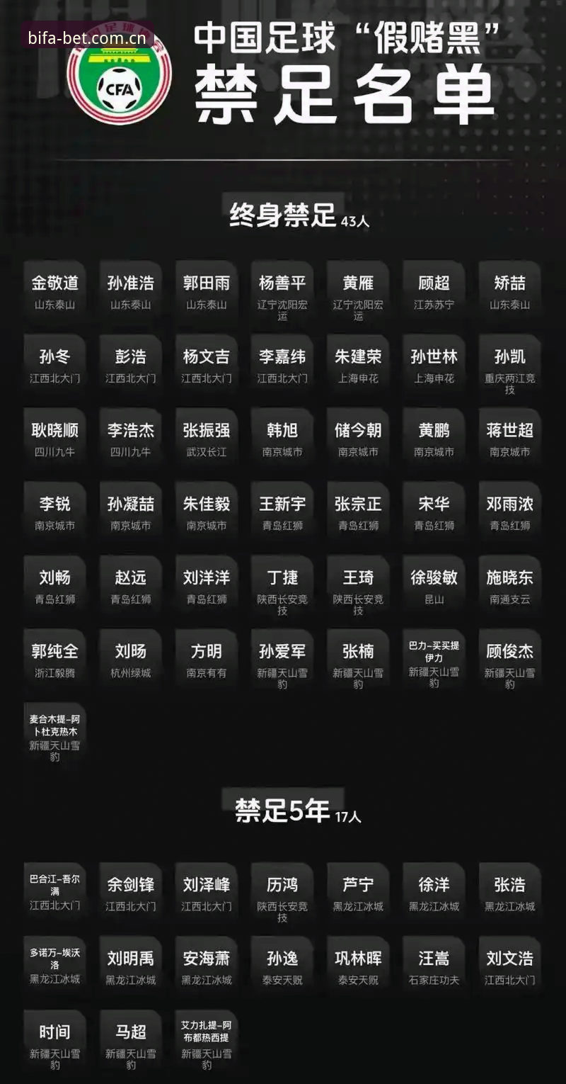 中国足协第三批禁足名单公布后，如何在必发体育平台追踪后续动态？