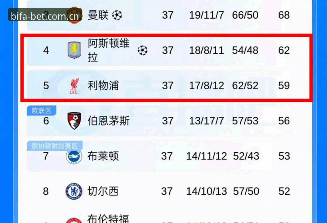 必发体育流畅体验 深度揭秘阿斯顿维拉30年冠军荒终结:一场3-0完胜背后的战术密码与埃梅里传奇